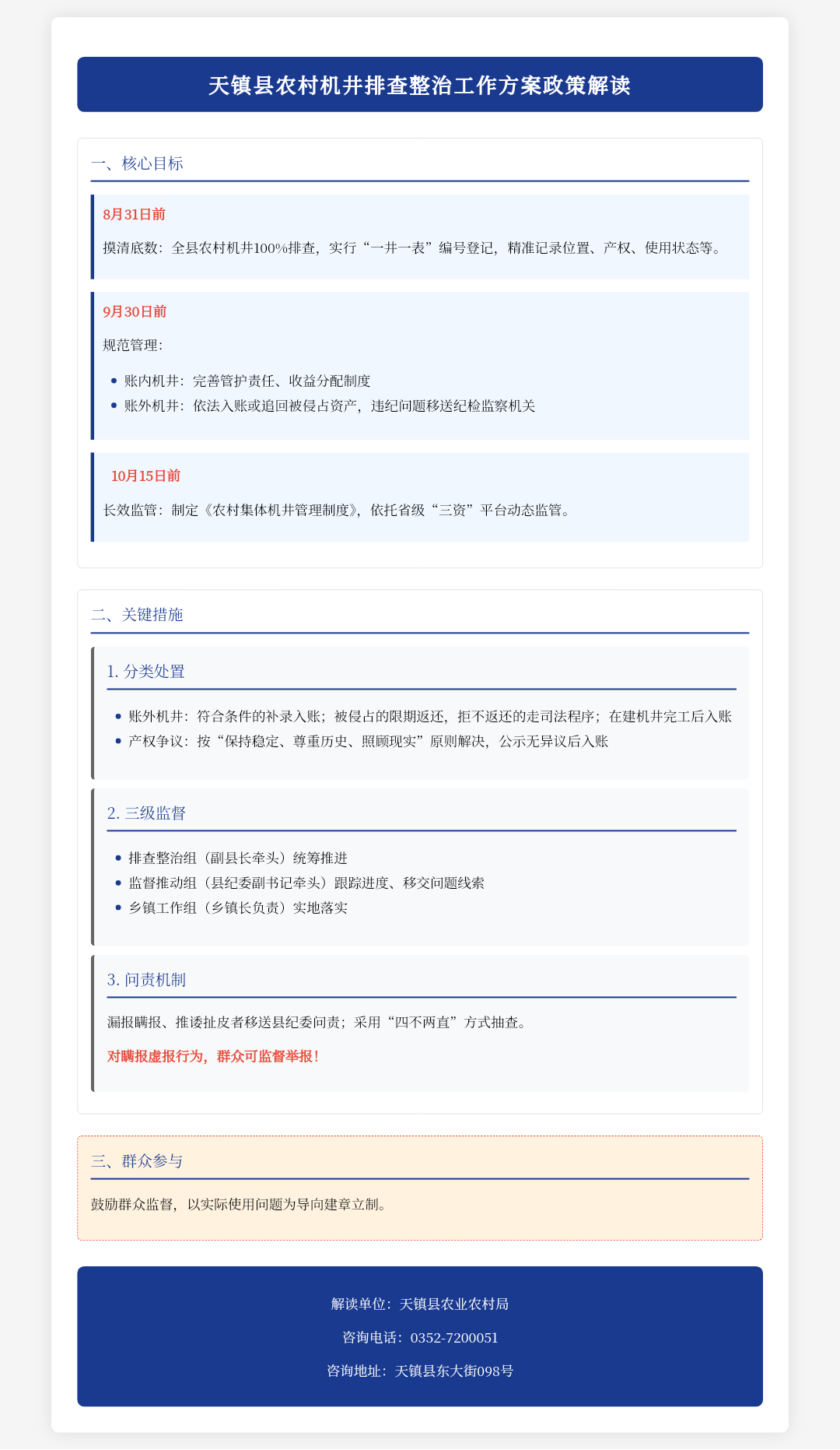 《天鎮縣關于開展全縣農村機井排查整治工作方案》政策解讀